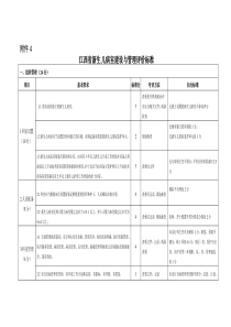 江西省新生儿病室建设与管理评价标准