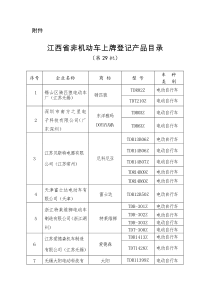 江西省非机动车上牌登记产品目录(第29批)