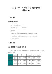 江门VoLTE专项网络8测试报告-20150922