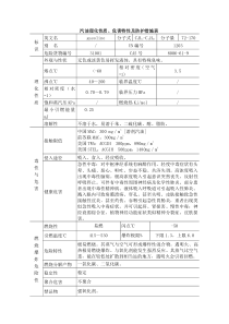 汽油理化性质危害特性及防护措施表