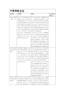 中资保险公司