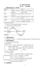 高中地理会考知识点总结