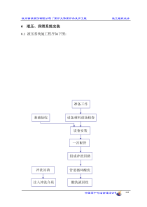 液压管道安装酸洗方案