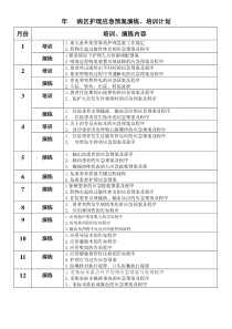 护理应急预案培训计划、签到表