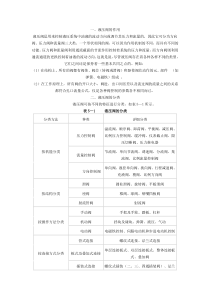 液压阀的作用分类以及维护