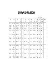 淄博师范附属小学党员花名册