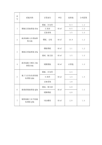 材料力学性能表