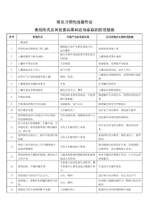 常见习惯性违章作业、违反劳动记录行为