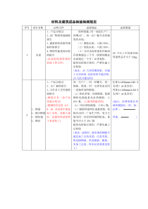 材料及建筑成品检验检测规定(送检)