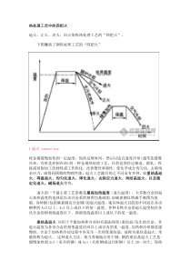 材料学-热处理工艺中的四把火