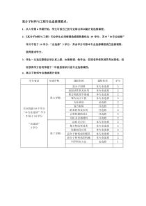 材料学院各专业选修课学分要求汇总