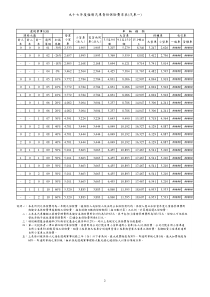 九十七年度强制汽车责任保险费率厘订