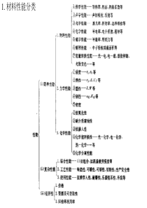 材料性能测试简介.