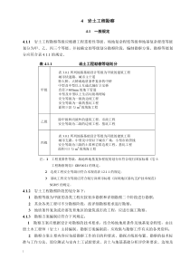 深圳市《地基基础勘察设计规范》(SJG01-2010)第四章