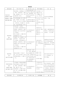 深圳市建设工程质量检测中心取样送检指南