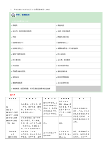 深圳市建设工程质量检测中心取样检测指南