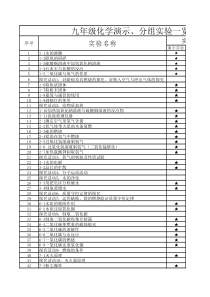 九年级化学演示、分组实验一览表