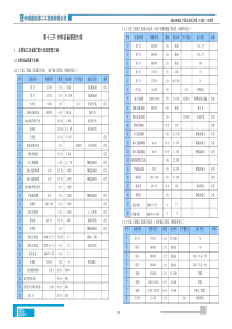 材料设备管理方案