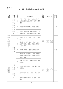 村党组织党务公开目录