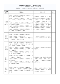 村级党组织工作考核细则(草稿)