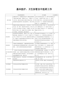 村级目标管理责任书