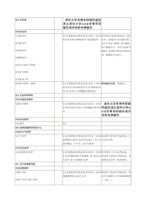 清华大学考博考研辅导盛世清北清华大学化学系考博考研辅导清华考研考博辅导