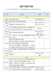 清洁生产和能源审计工作总结