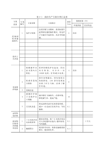 清洁生产方案分类汇总表