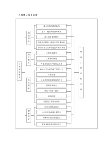 工期保证体系框图.