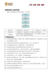 渠道部主管经理工作职责内容