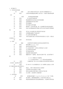 五道口金融学 复试 真题分类