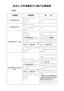 杭州人才市场集体户口落户办事指南