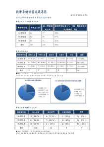 亚洲大学财务金融学系