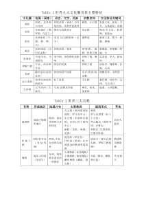 板块9文化圈和文化区