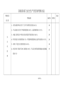 各级各部门安全生产责任制考核办法