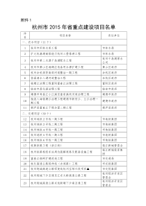 杭州市2015年省重点建设项目名单