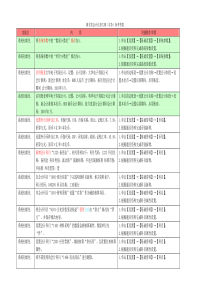 湖北省2011会计信息大赛(实务)参考答案