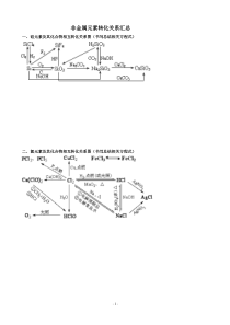 化关系图(非金属元素化合物转)
