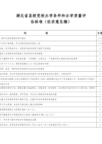 湖北省县级党校办学条件和办学质量评估标准