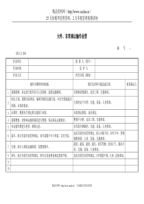 大件、非常规运输作业票