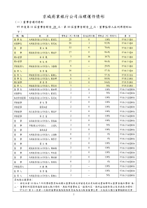 京城商业银行公司治理运作情形