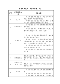 客伤处理流程