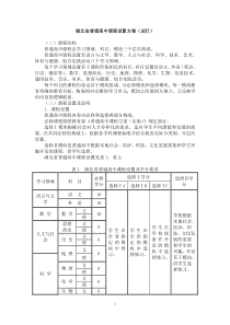 湖北省普通高中课程设置方案