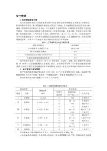 架空管道外壁腐蚀及防腐层