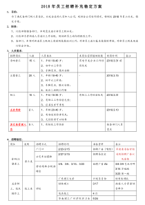 2018年度员工招聘方案