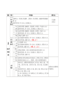 某学院优良学风班评选明细2