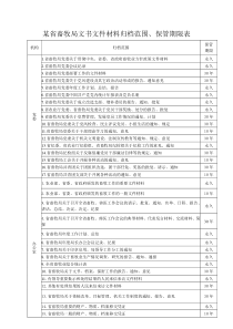 某省畜牧局文书文件材料归档范围和保管期限表(壮改)