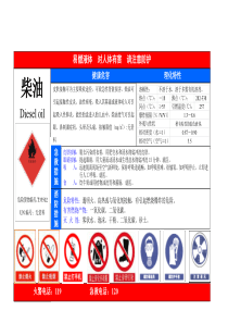 汽油柴油危害告知牌