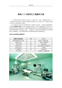 湖南三十万级净化工程解决方案