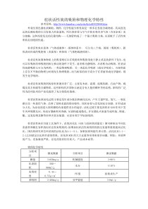 柱状活性炭的吸附和物理化学特性